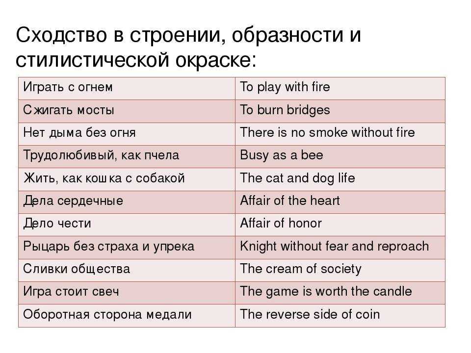 Устойчивые выражения в английском языке