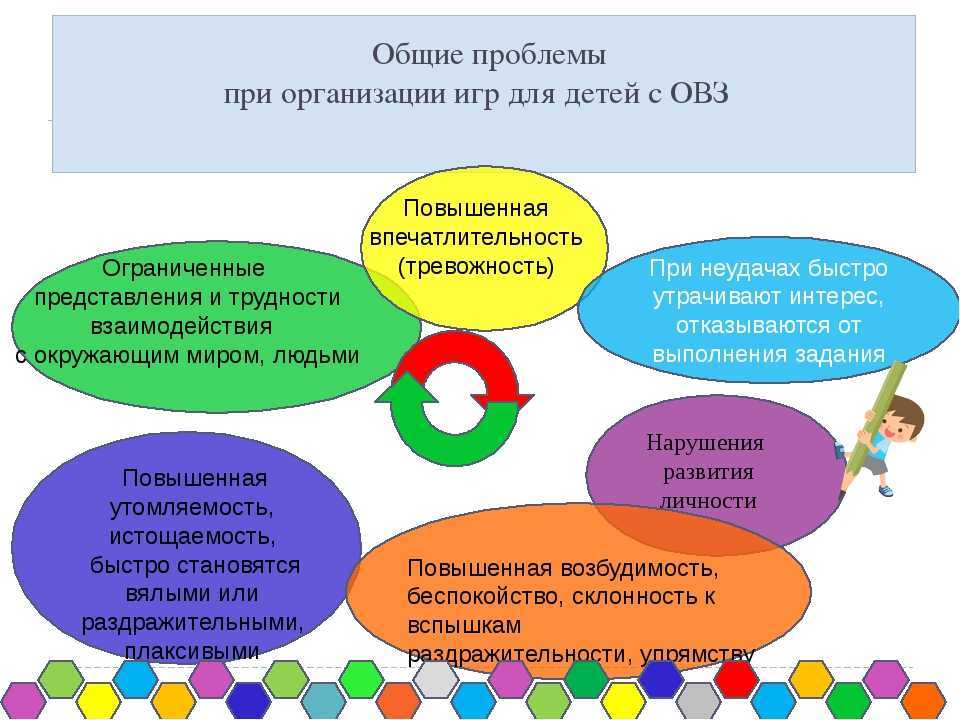 Все ребусы