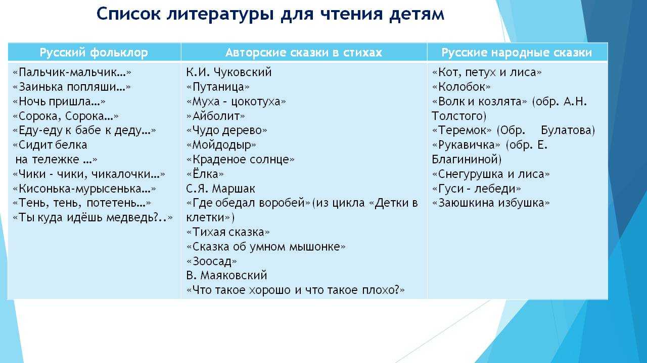 // шаблон контрольных кнопок роукс
?>
рекомендуемая литература для дошкольников