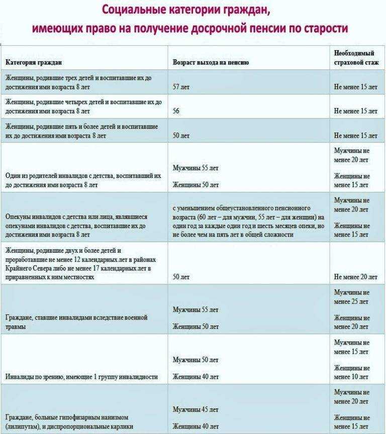Катерина голицына - песенка про дядю