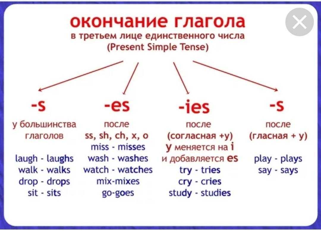 100 наиболее часто употребляемых глаголов в английском языке