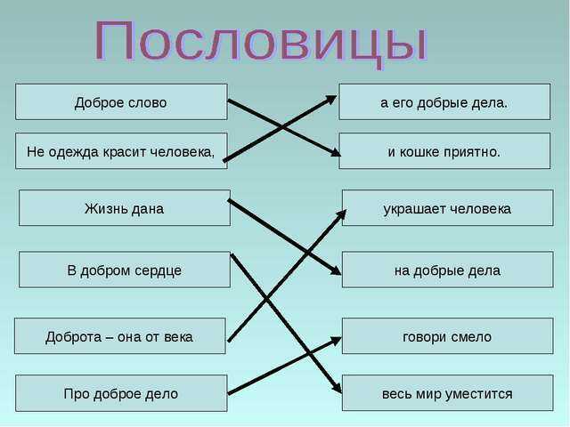 Пословицы и поговорки о воспитании