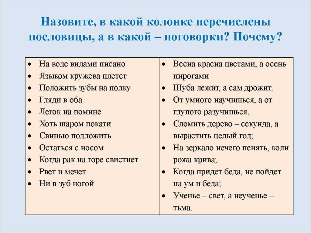 Пословицы на уроках русского языка