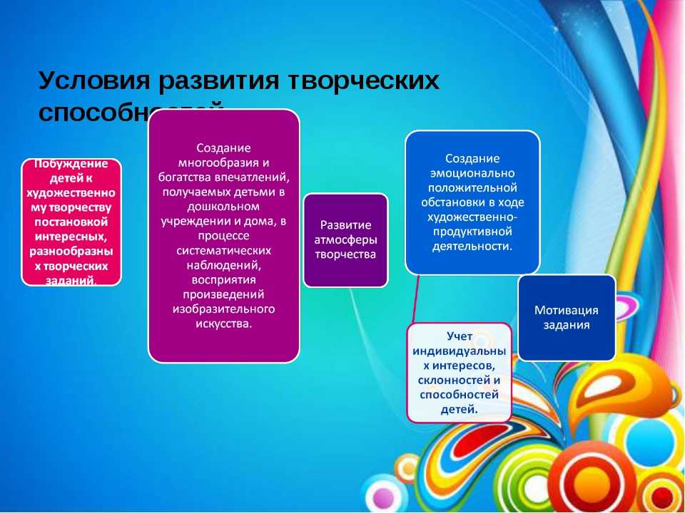 Загадки про рисование, про альбом и краски