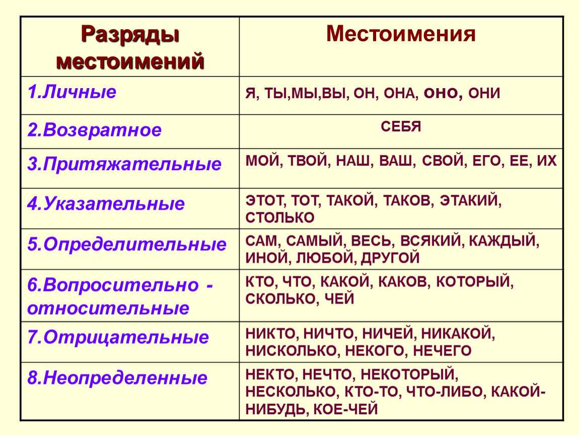Задания с пословицами и поговорками для начальной школы