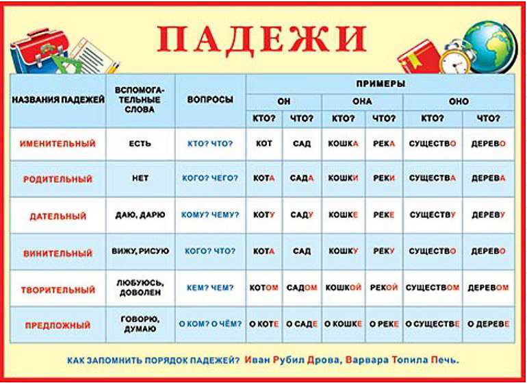 Загадки по русскому языку для школьников