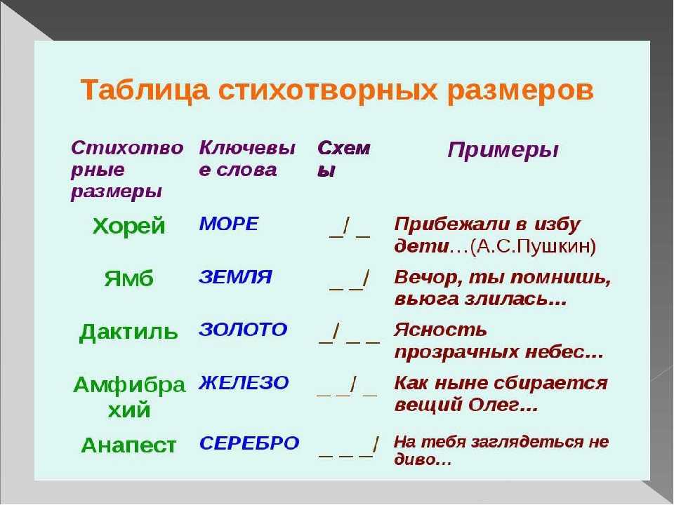 Как определить размер стиха?