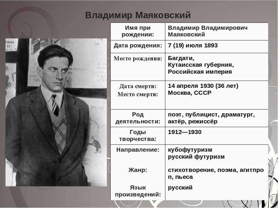 Смысл стихотворения маяковского — «послушайте»