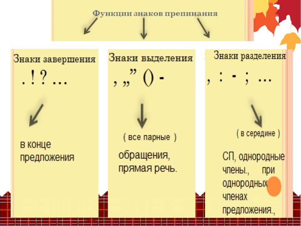 Как выучить правило за 5 минут (русский язык)