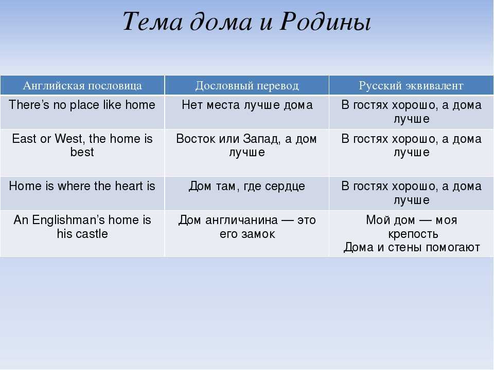 (решено) русские пословицы и их значения на других языках... | chatgpt в россии