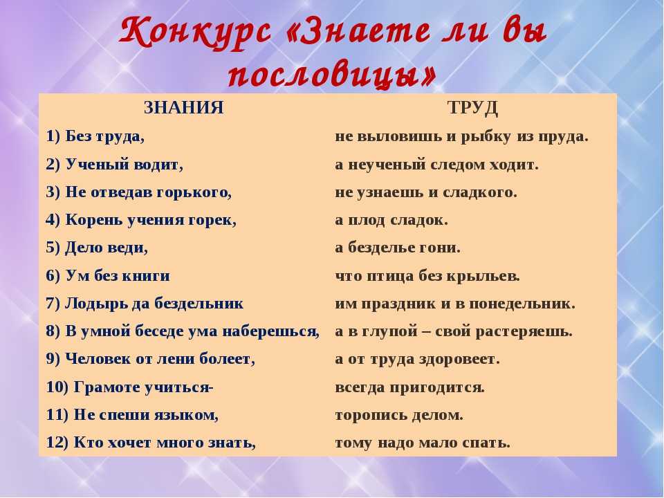 Пословицы и поговорки об учёбе и знаниях
