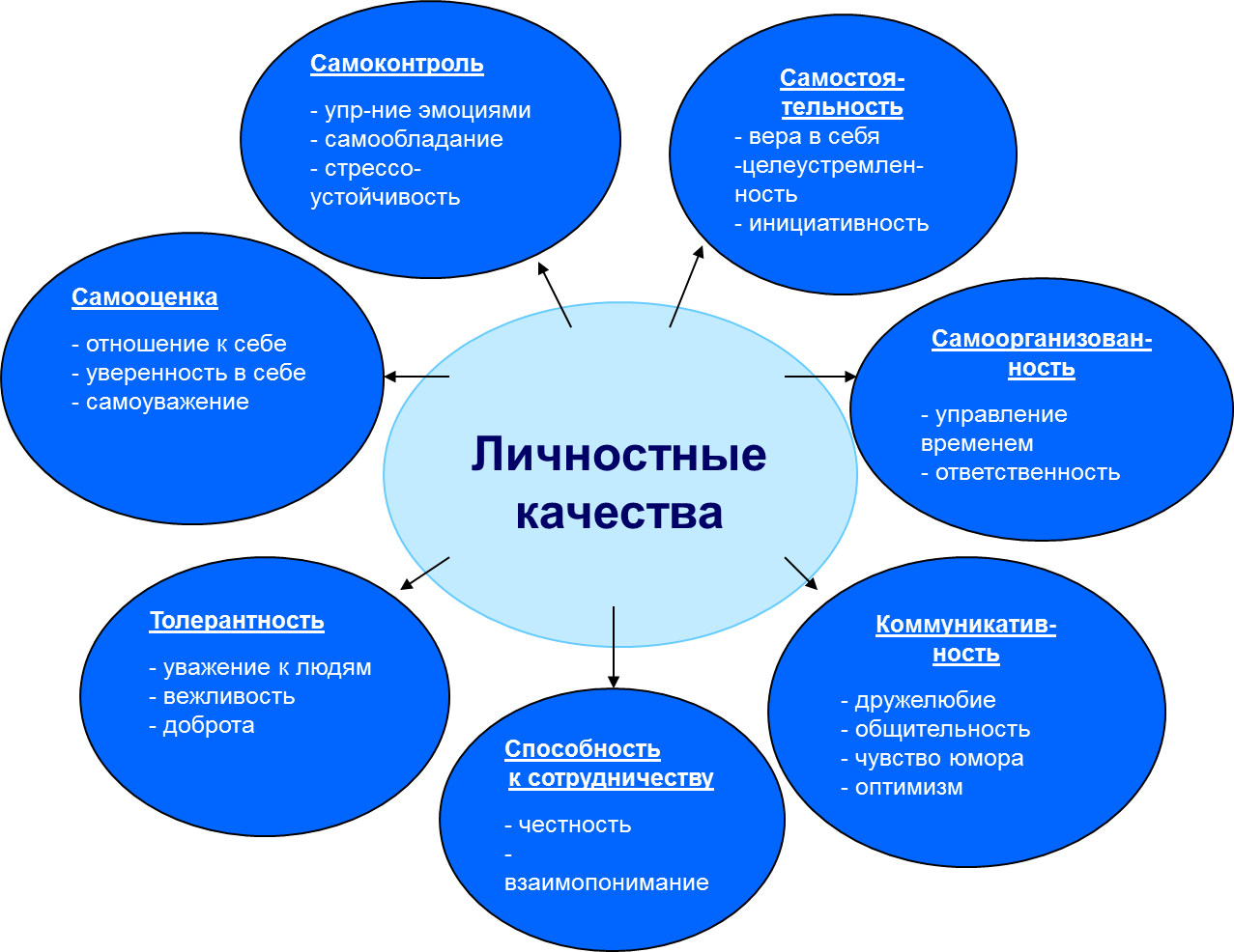Загадки про рисование