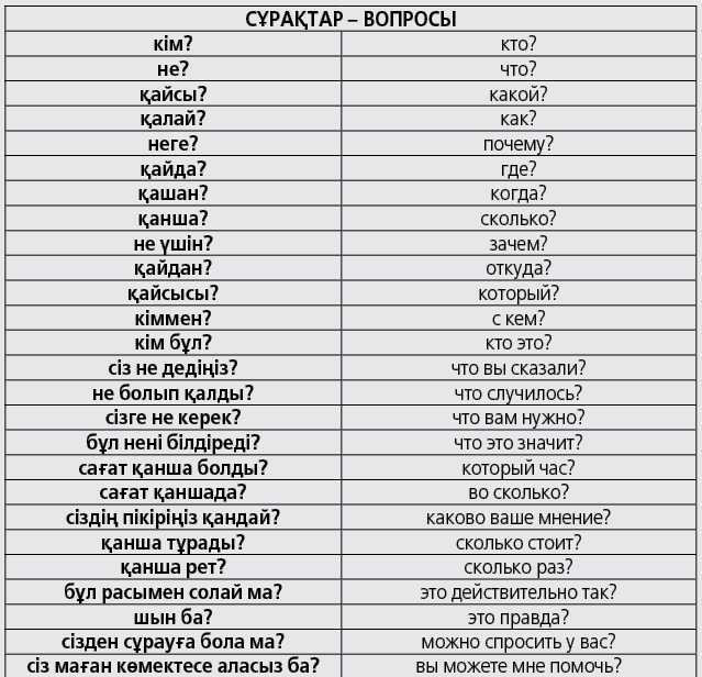 Бесплатный фрагмент — казахские пословицы и поговорки с переводом