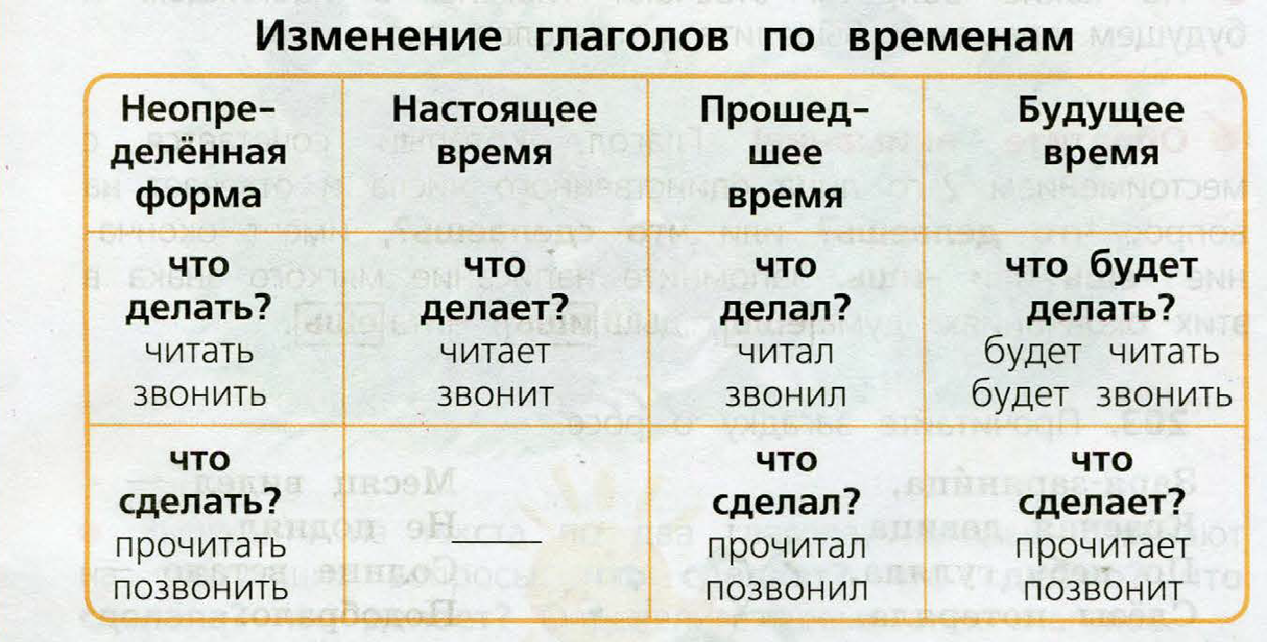 Наш ответ на егэ: загадки про русский язык с ответами