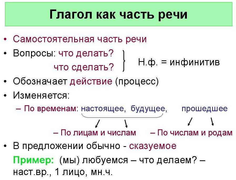 Проект по русскому языку пословицы и поговорки с глаголами 2 -го лица единственного числа  доклад, проект