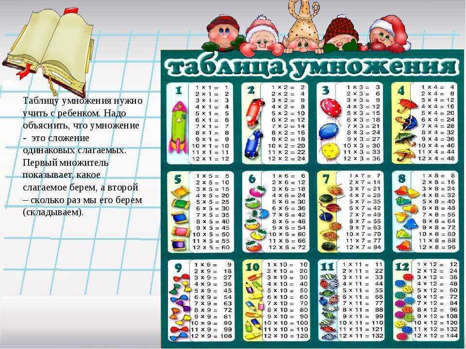 Как быстро научить таблице умножения: учим таблицу умножения в игровой форме. таблица умножения в стихах для детей. тренажер учить таблицу умножения легко