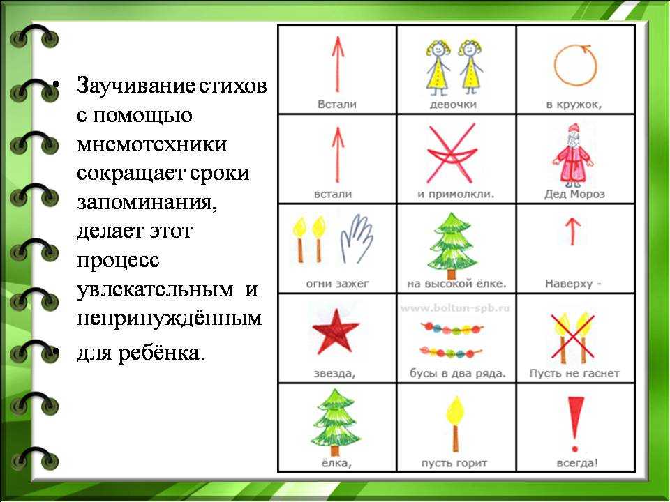 Методика заучивания стихов на основе картинно-графических схем | статья в журнале «вопросы дошкольной педагогики»