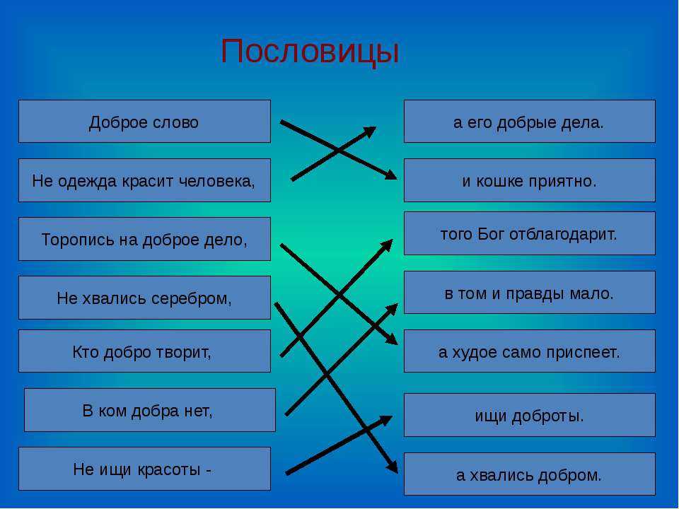 Пословицы и поговорки про добро и зло, 3-4 класс - педагог