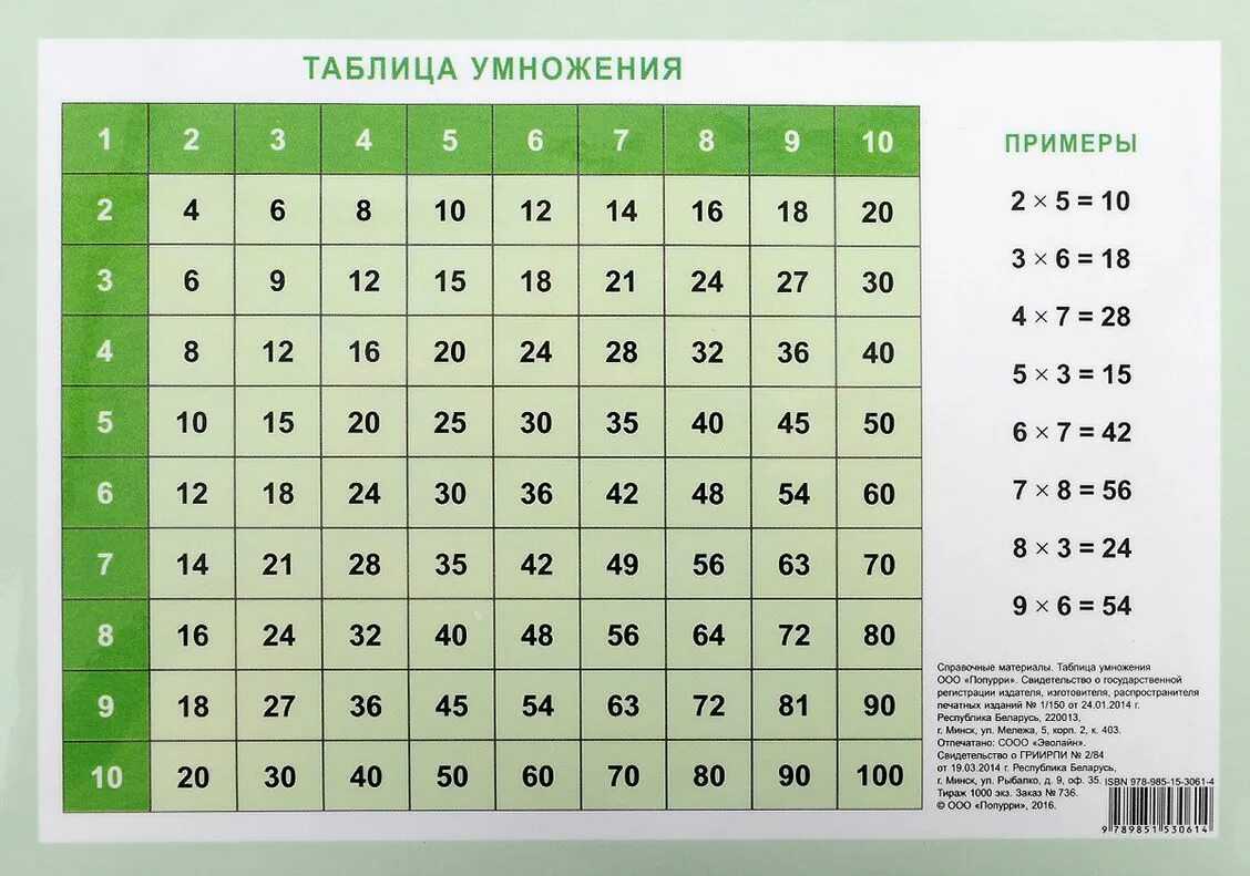 Таблица умножения для детей бесплатно, программа для изучения и проверки таблицы умножения, скачать бесплатно программу изучения таблицы умножения