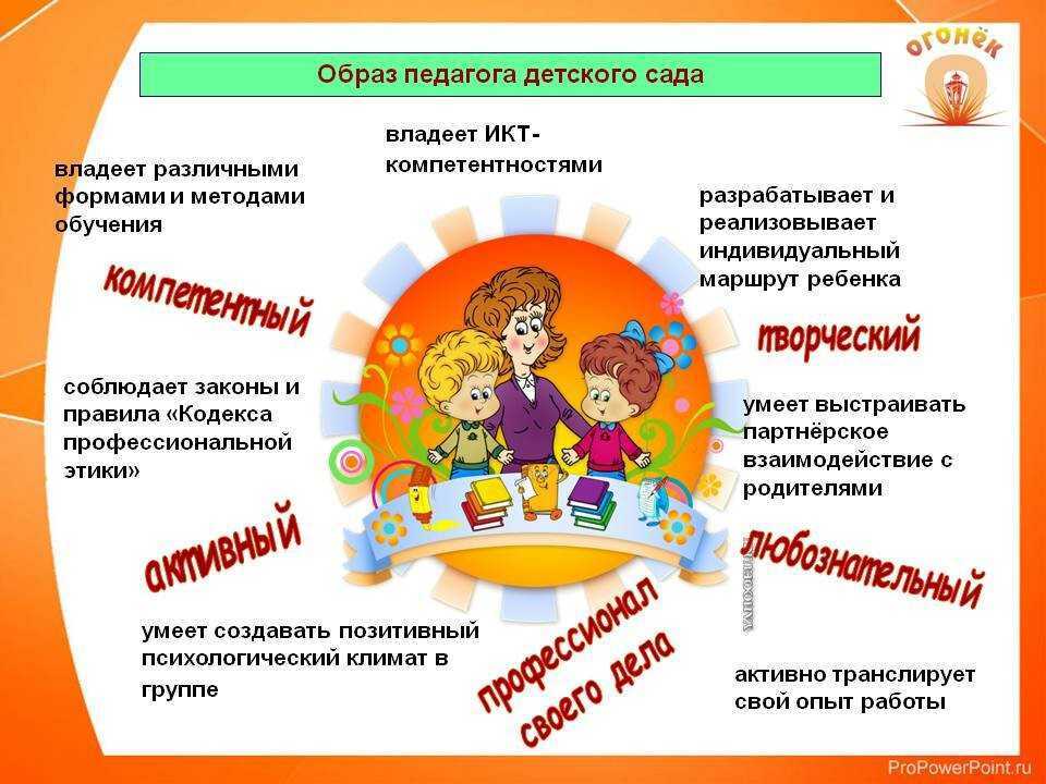 Учимся думать и объяснять (развиваем мышление и речь на материале народных пословиц и поговорок)