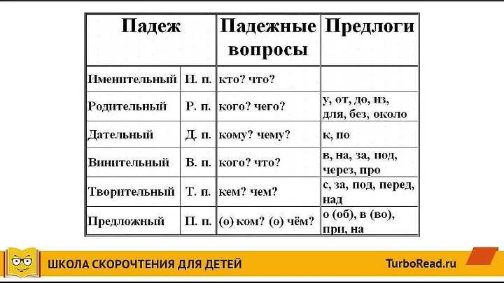 30 загадок на русском языке с ответами