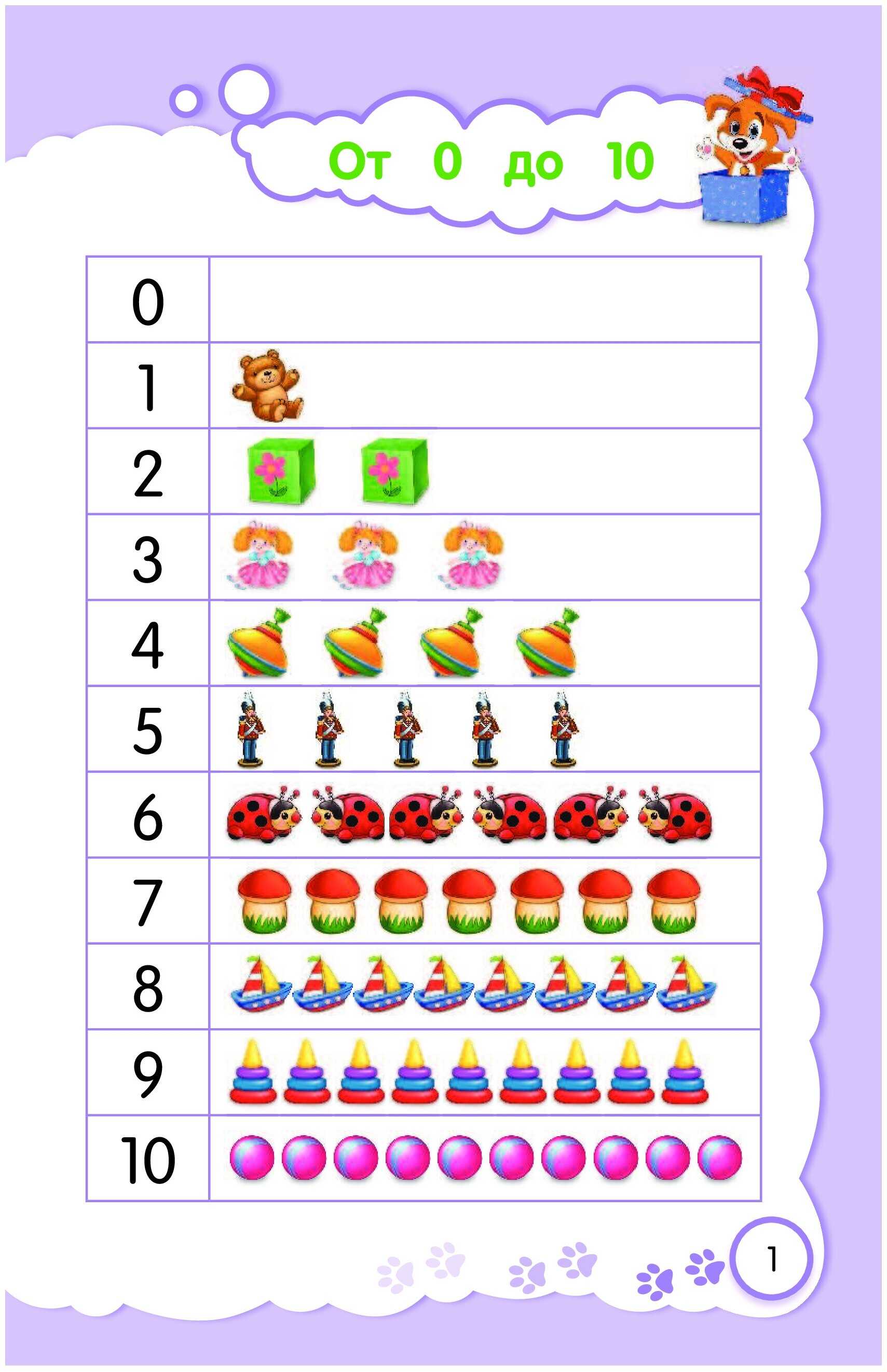 Стихи русских поэтов для детей 6-7 лет