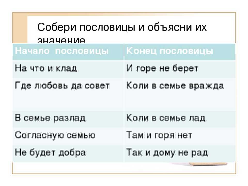 Пословицы, объяснение их смысла и происхождения