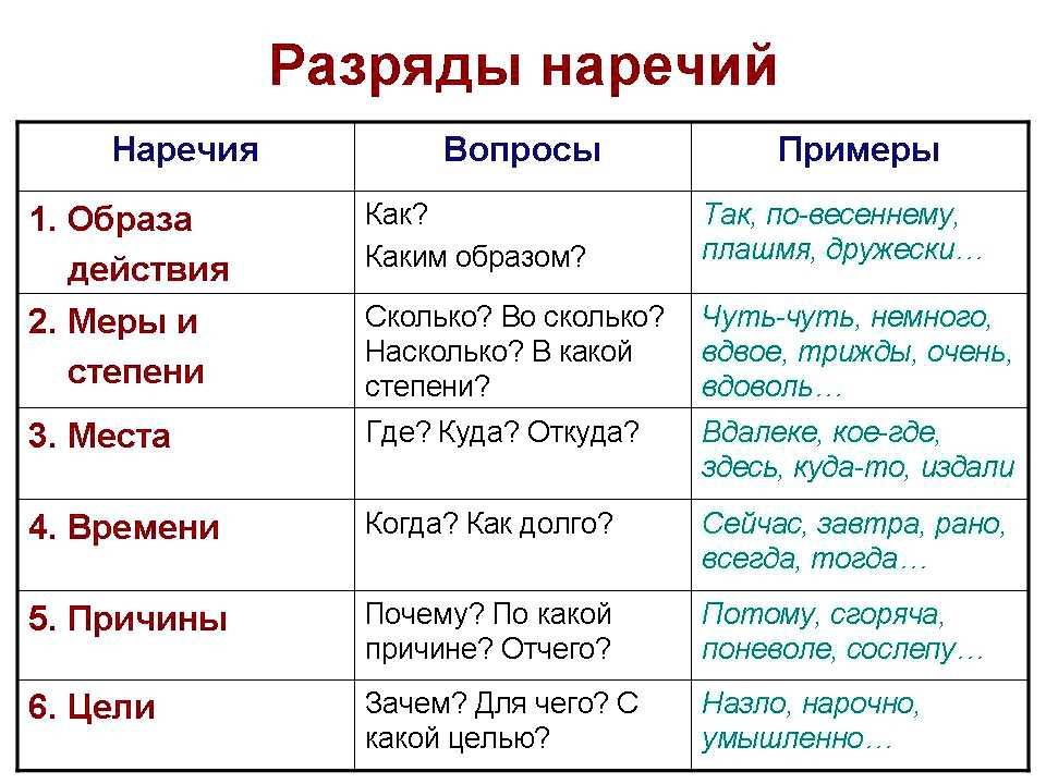 Загадки на логику для детей: 100 логических загадок