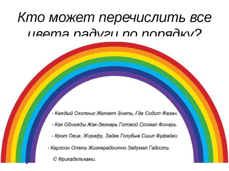 Стихи для 1 класса для заучивания наизусть - стихи для детей