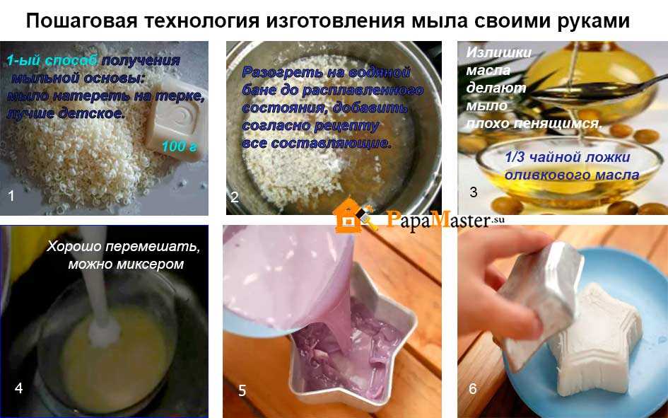 Материалы и инструменты мыловарение рассуждения о мыловарении из основы мыло