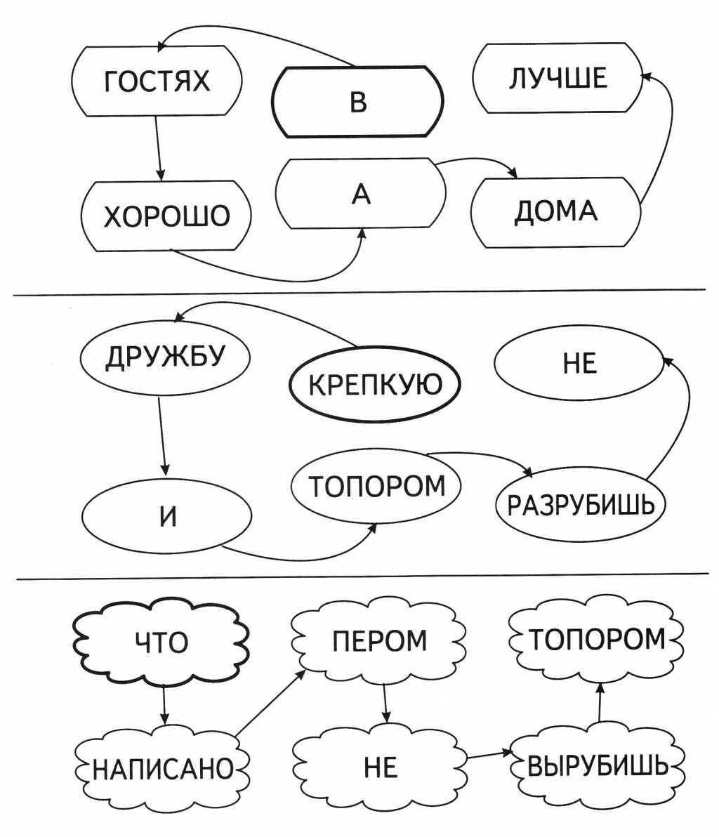 Пословицы на уроках русского языка