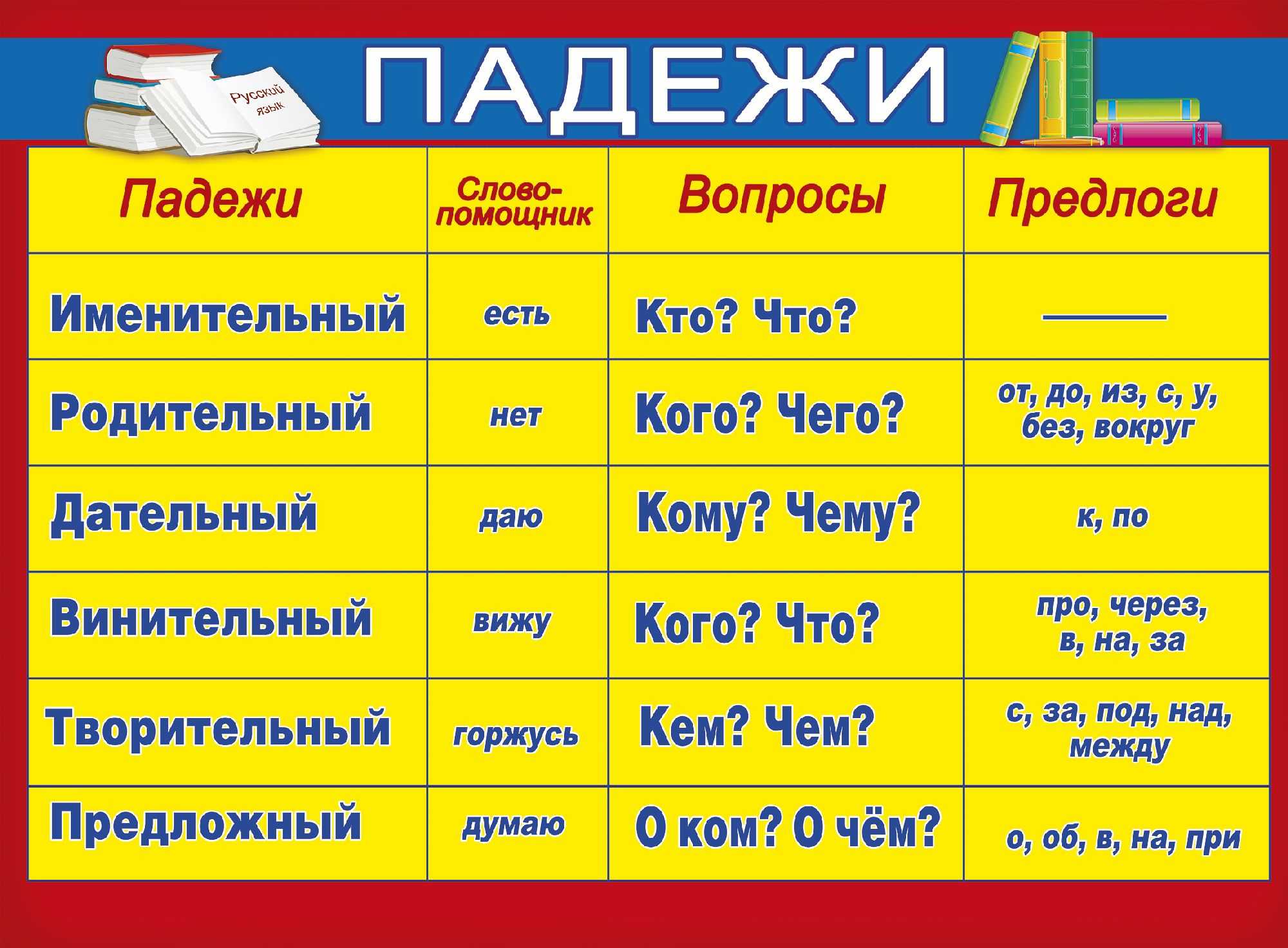 Как легко и быстро выучить падежи русского языка