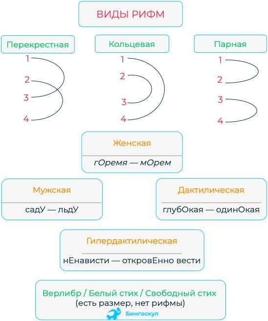 Стихи про книги - стихотворения про книги для детей начальной школы, о пользе чтения - na5.club