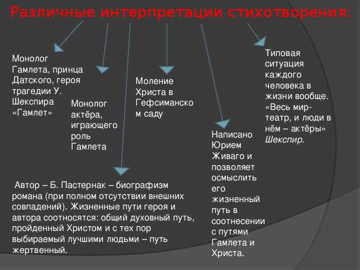 Анализ стихотворения «зимняя ночь» б. пастернака