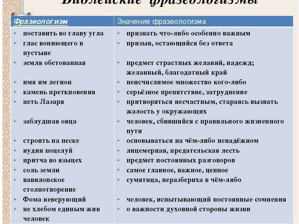 Фразеологизмы: что такое и как грамотно использовать их в тексте