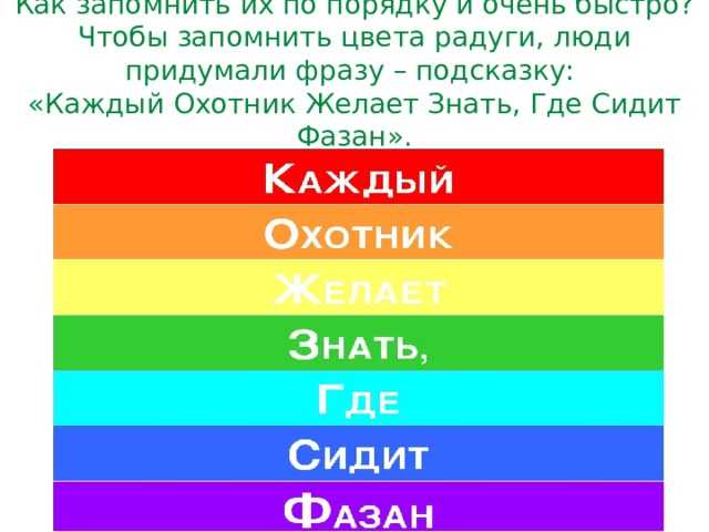 Стихи про буквы алфавита (весь алфавит) - праздник азбуки  - праздники в школе - образование, воспитание и обучение - сообщество взаимопомощи учителей педсовет.su
