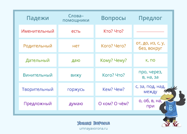 Загадки по русскому языку для школьников