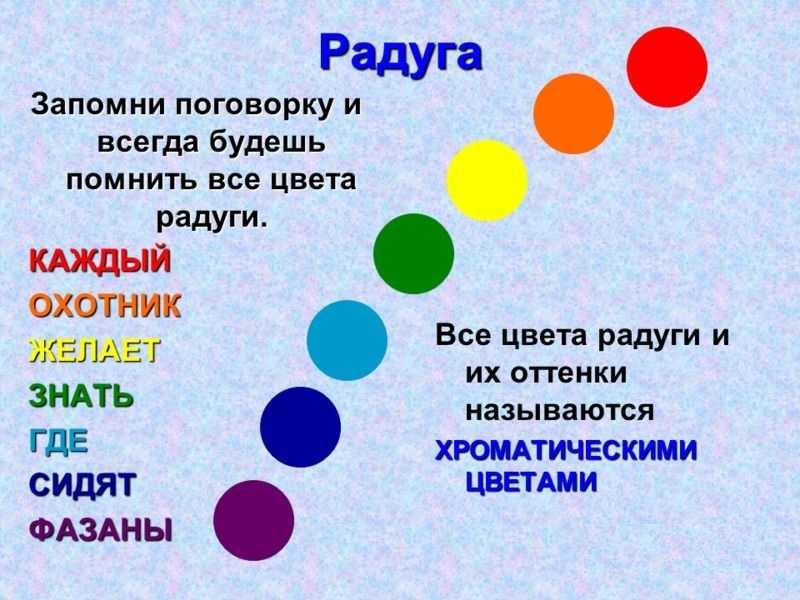 Стихи-запоминалки (месяца, дни недели, название пальчиков, цифры, алфавит и т.д.). песенка-игра для запоминания названий частей тела. бежит, спешит неделя