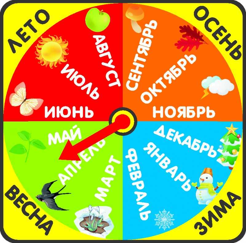 13 способов научить ребенка говорить в 1,5, 2-3 года