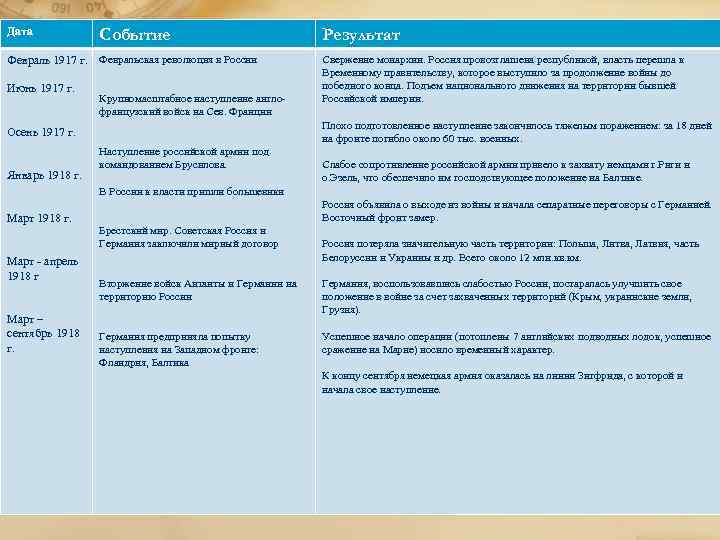 Стихи о россии, стихи о россии для детей, стихи о россии для школьников!